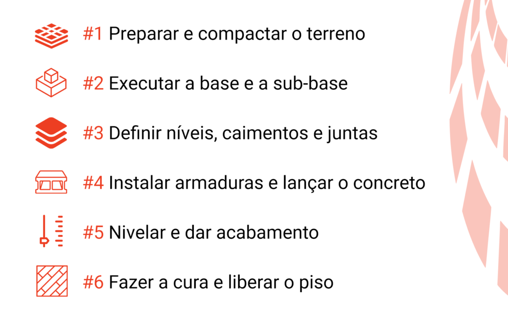 Principais etapas para fazer piso de concreto para galpão