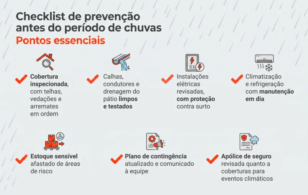 Checklist de prevenção antes do período de chuvas do El niño 