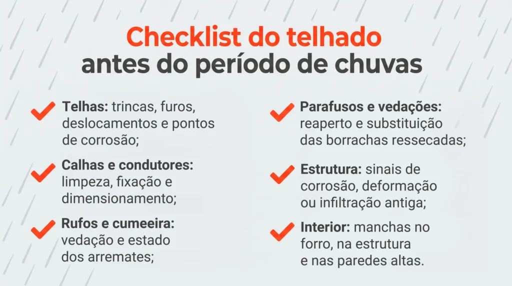 Checklist do telhado antes do período de chuvas quando tem Vazamento no telhado do galpão