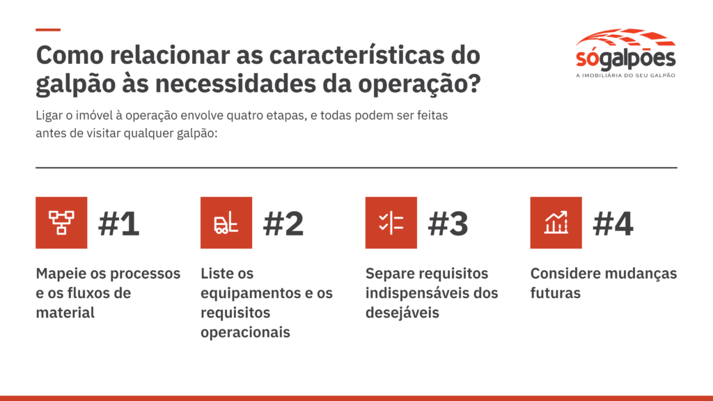 Tabela Como relacionar as características do galpão às necessidades da operação?
